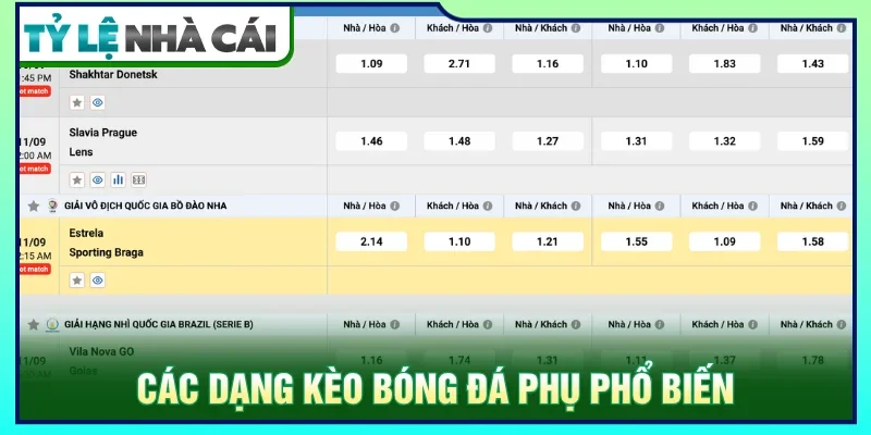 Các loại kèo phụ bóng đá thường gặp trên bảng kèo