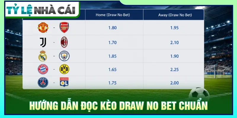Đọc kèo draw no bet chuẩn giúp tối ưu lựa chọn đặt cược