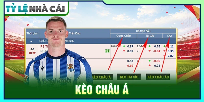 kèo châu á