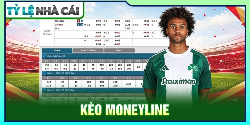 kèo moneyline