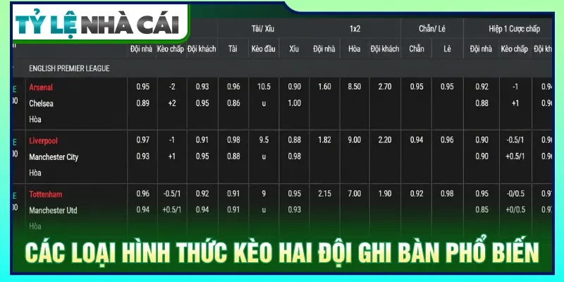 Nhiều hình thức đặt cược để người chơi lựa chọn trước trận